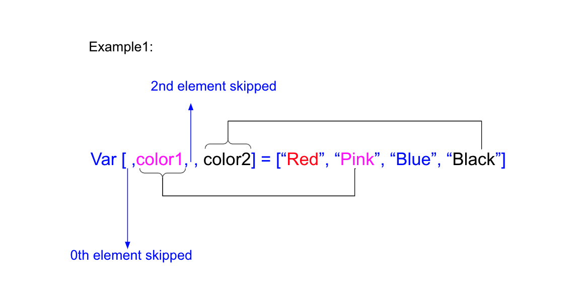 Destructuring-comp